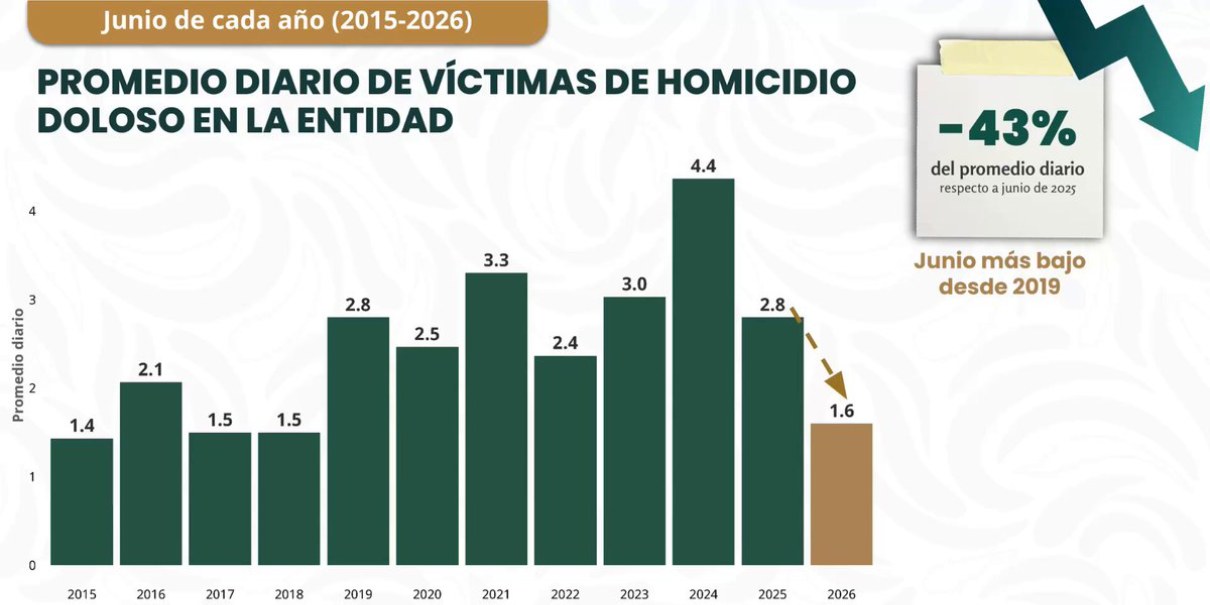 Mitos Y Hechos 