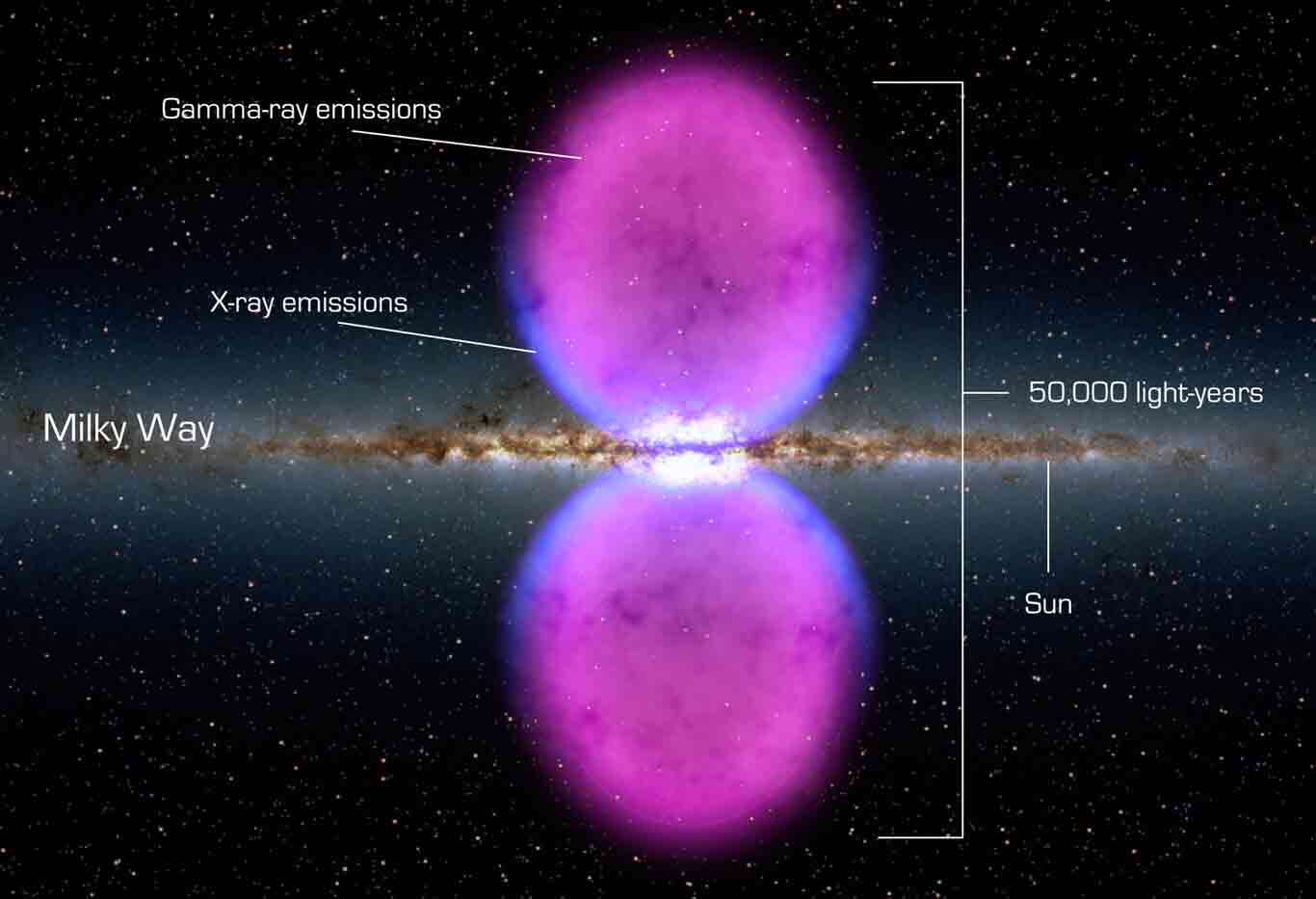 Burbujas de Fermi