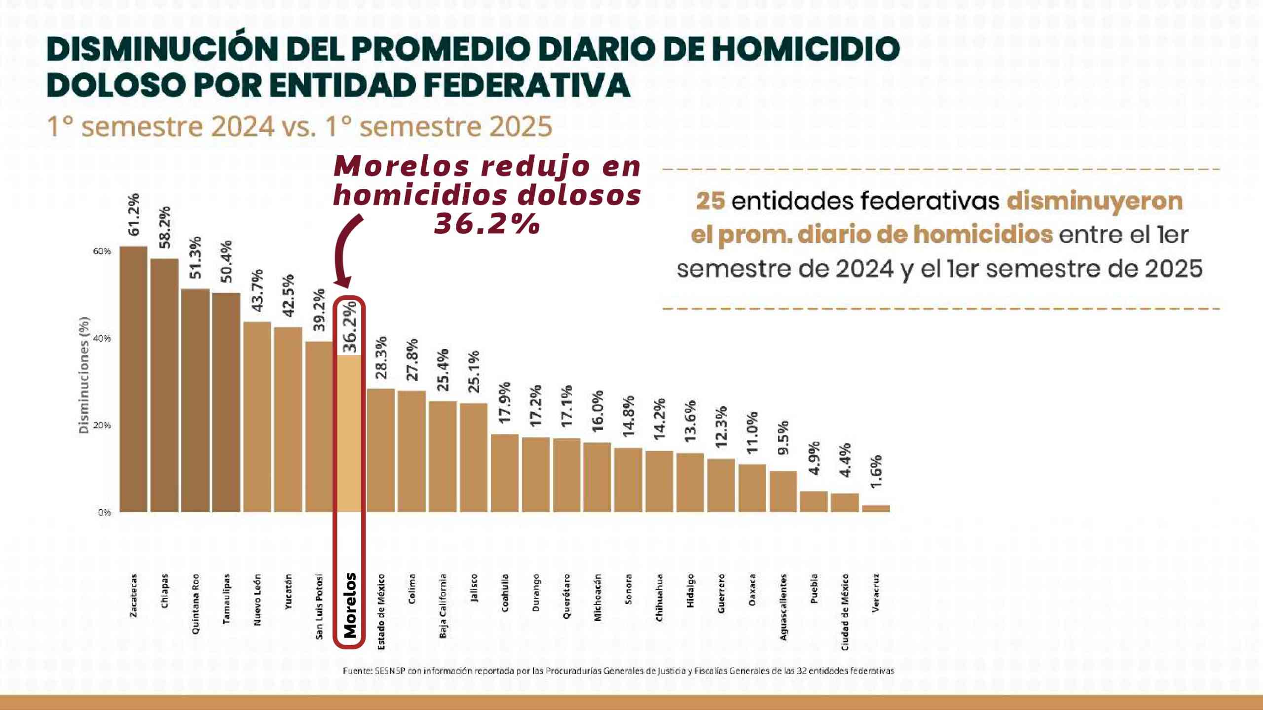 crimen