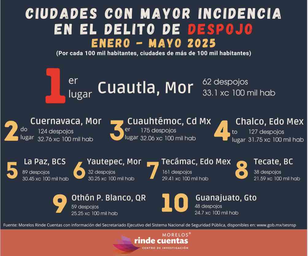 despojo
