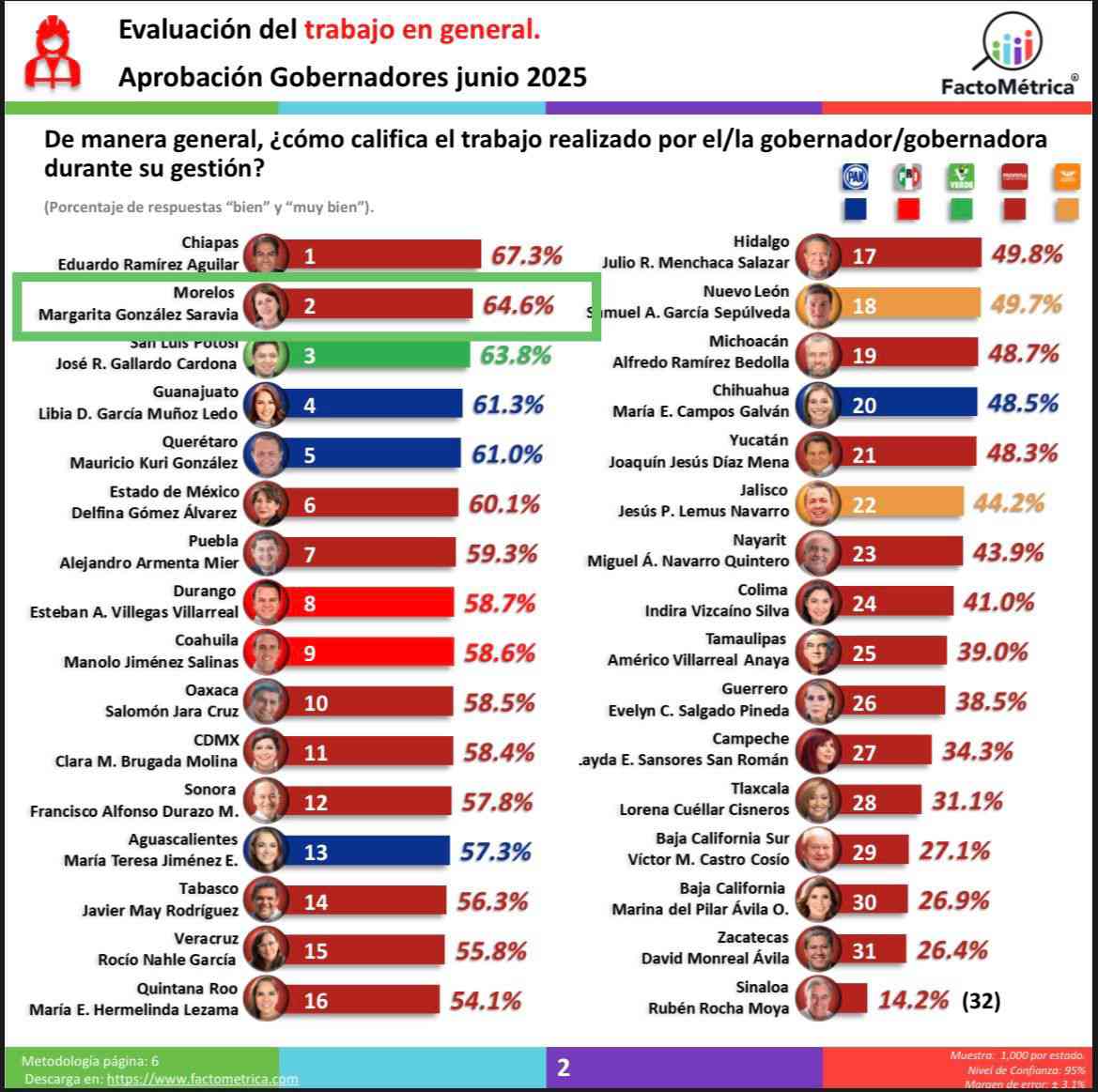 encuestas