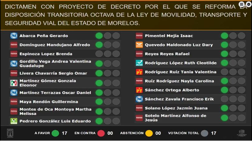 votos