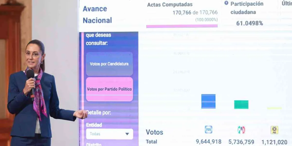 La elección judicial fue un éxito: Sheinbaum