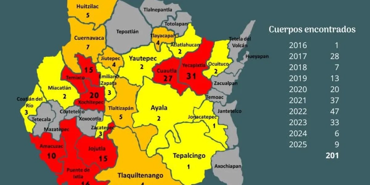 Cuautla y Yecapixtla, municipios con mayor número de fosas clandestinas: Morelos Rinde Cuentas 