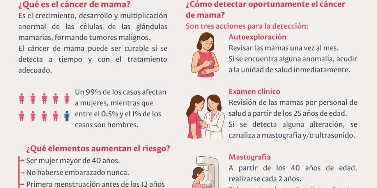 tepoz mastografias 