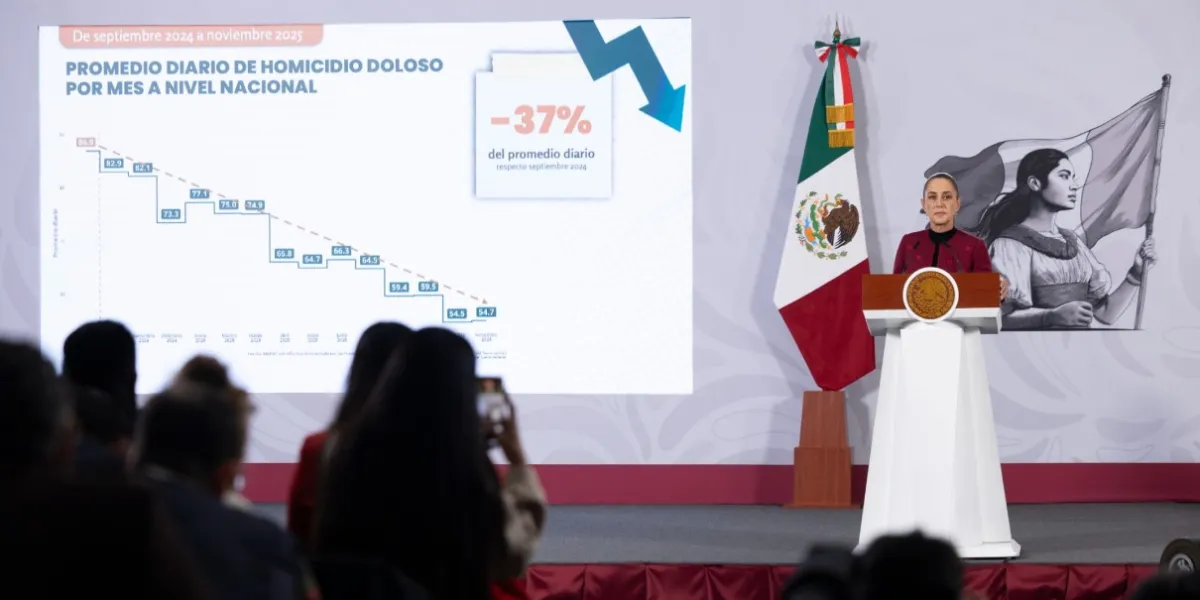 Sheinbaum destaca reducción del 37% en homicidios dolosos gracias a la Estrategia Nacional de Seguridad