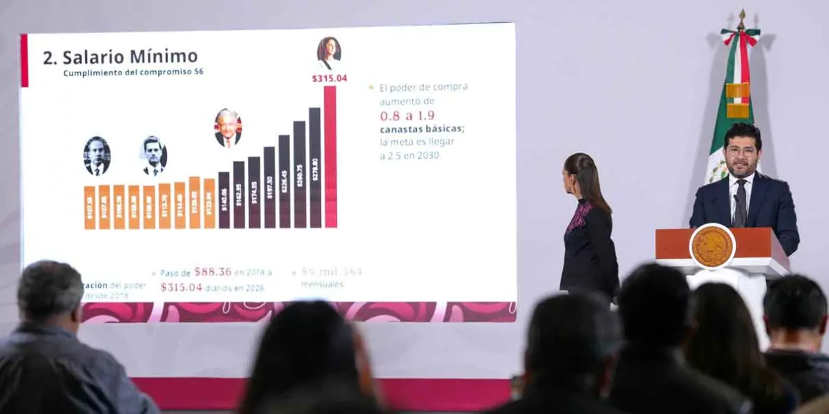 Deuda de México podría aumentar 4.2 billones en los primeros tres años de gobiernos de Sheinbaum: CEESP