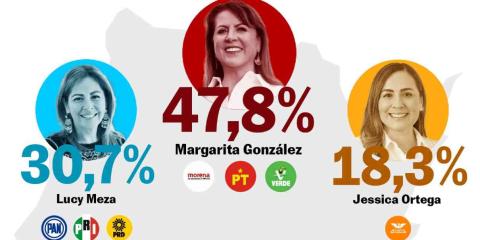 Pésimos candidatos o malos partidos // Origen de derrotas electorales