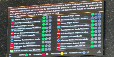 Congreso de Morelos aprueba ampliación presupuestal de 65 mdp para el Poder Judicial